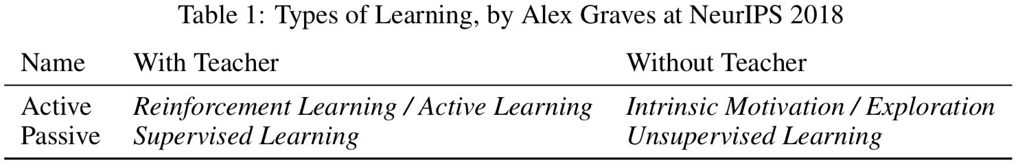 Types of Learning, by Alex Graves at NeurIPS 2018
