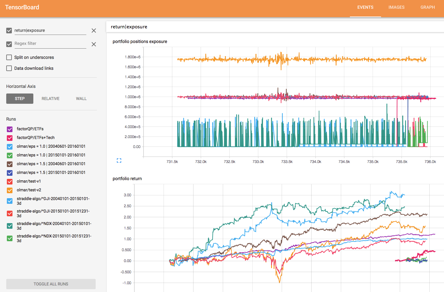 TensorBoard: Visualizing Learning